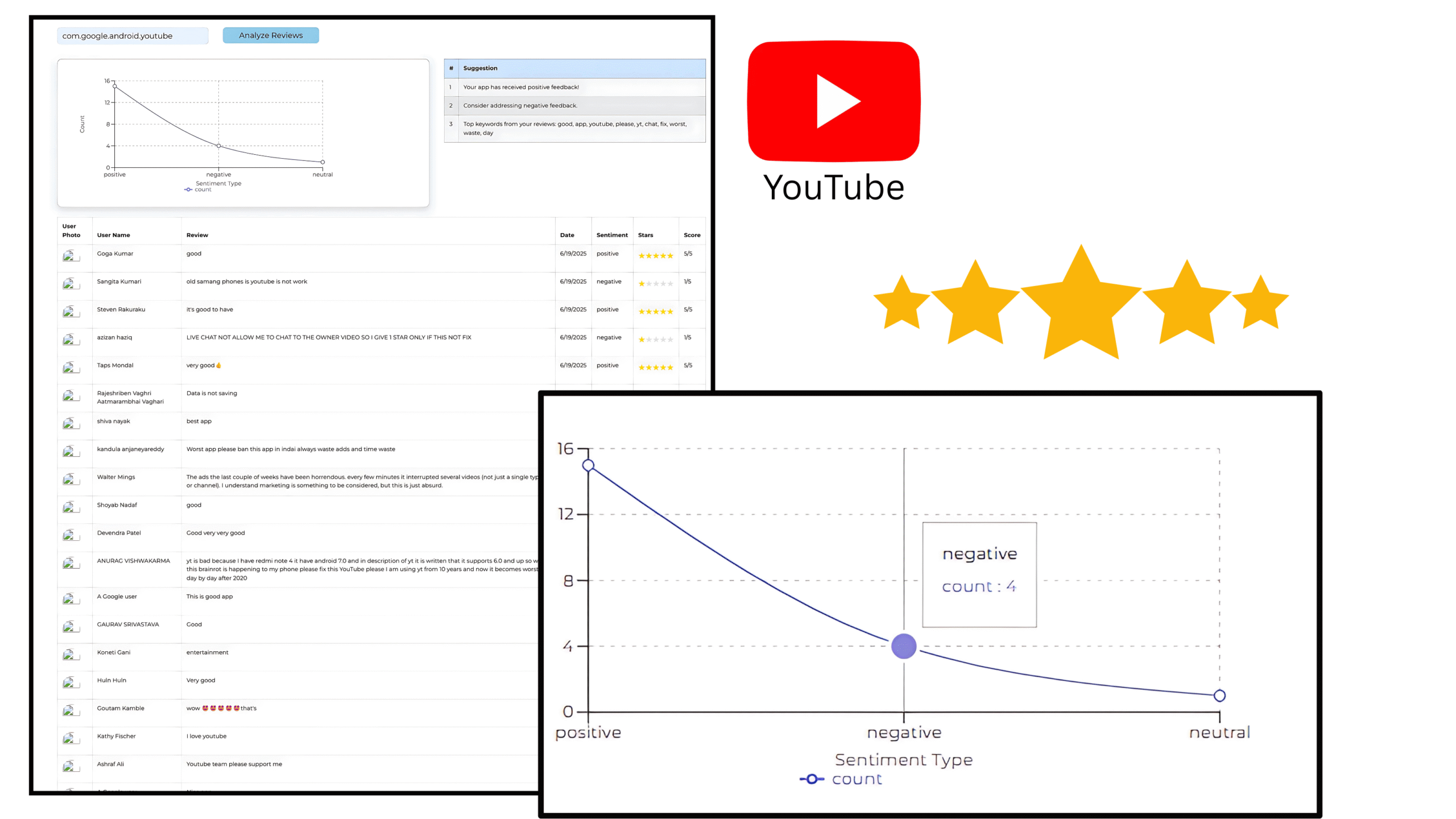 ASO Tool Ratings and Reviews guide