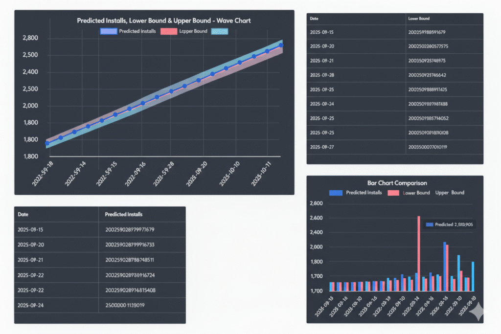 App Forecasting