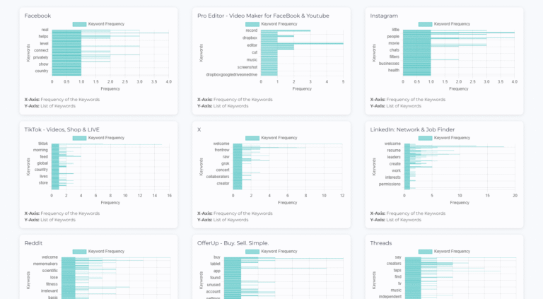 App optimax overview