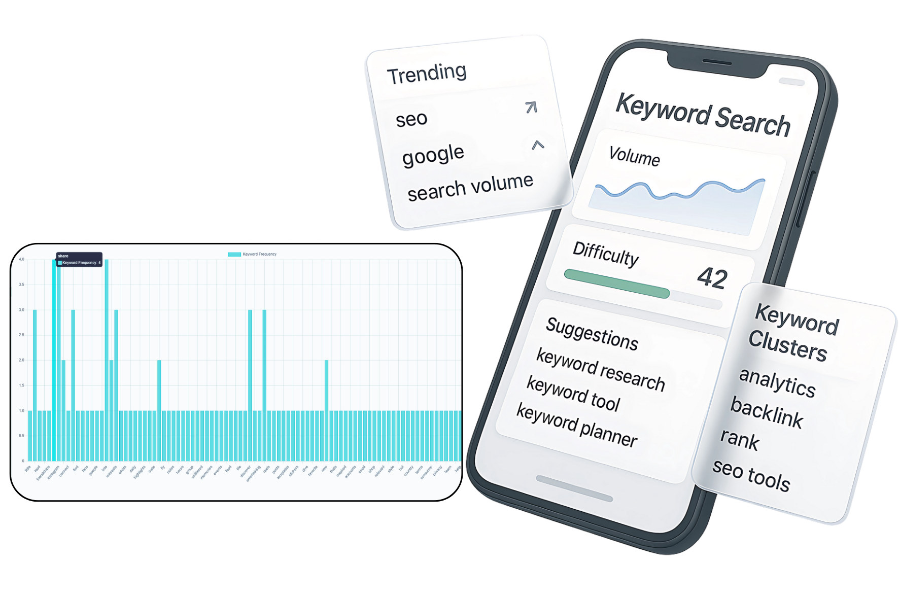 Keyword Insights