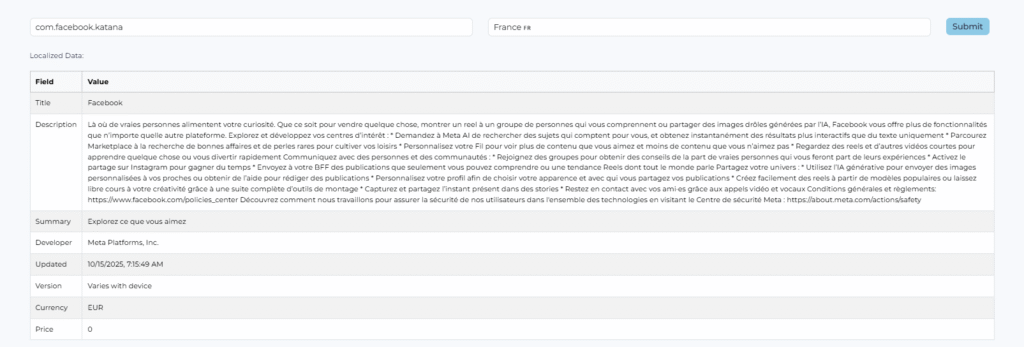 Localized Keyword Performance