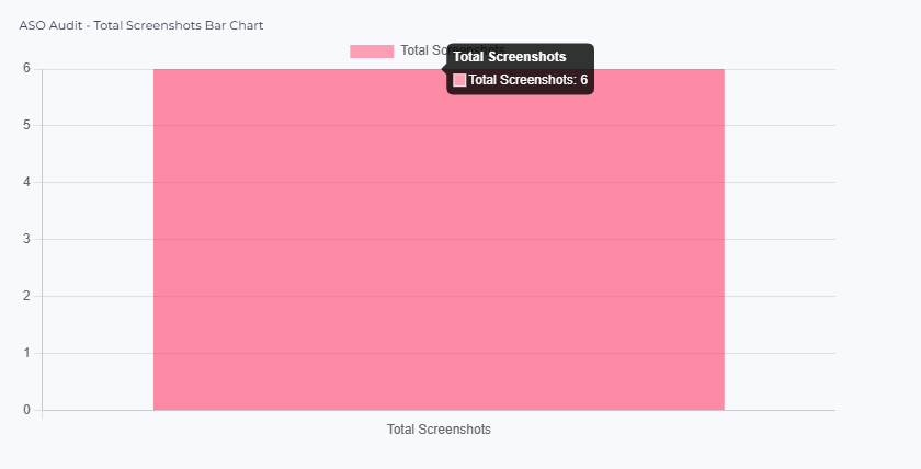 localized total screenshots